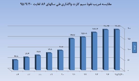 بیش از ۳۶ میلیون مشترک اینترنت داریم