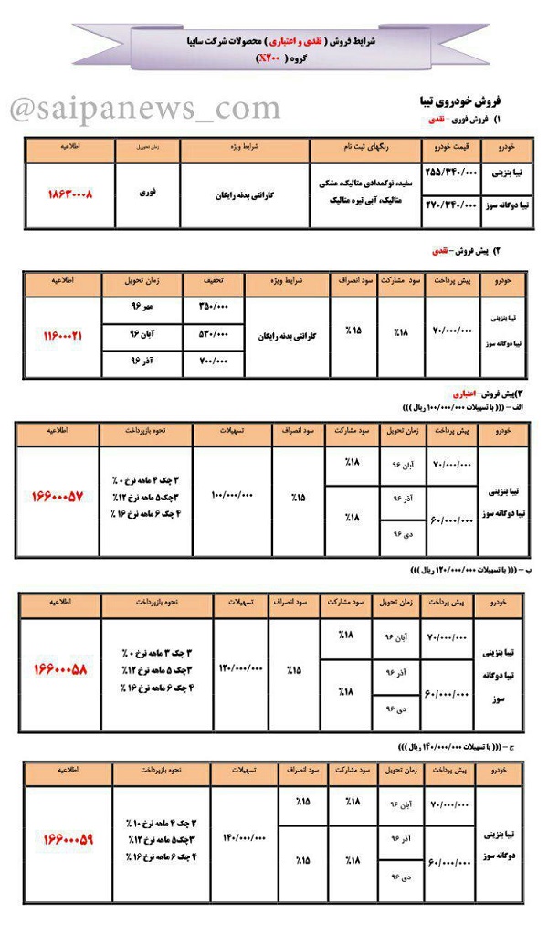 با پیش پرداخت 6میلیون تومان تیبا بخرید