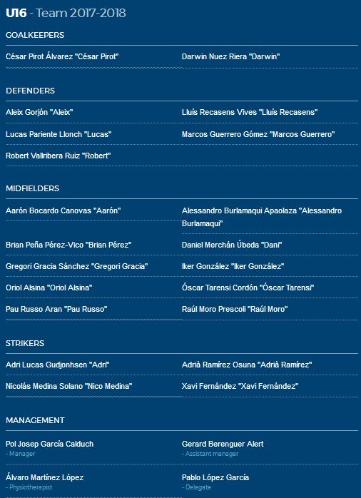 فهرست مربیان زیر 16 سال اسپانیول رسما اعلام شد