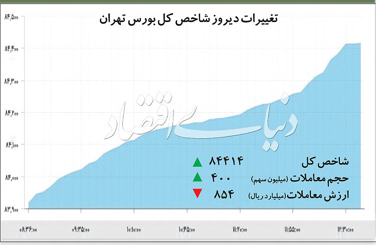 تخلیه استرس تابستانی بورس