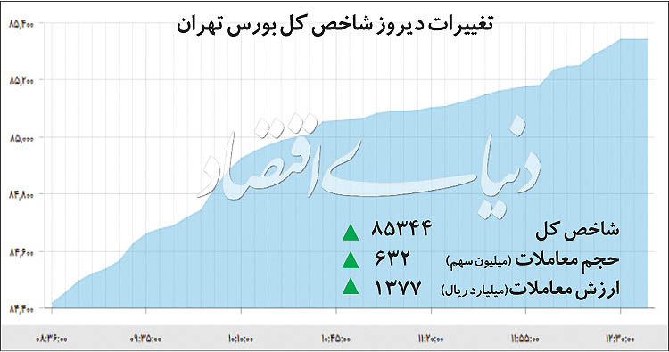 پرواز بورس به قله جدید