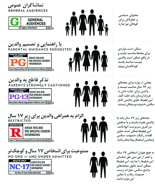 تمام بیم‌ها و امیدهای یک سینمای بی‌قانون