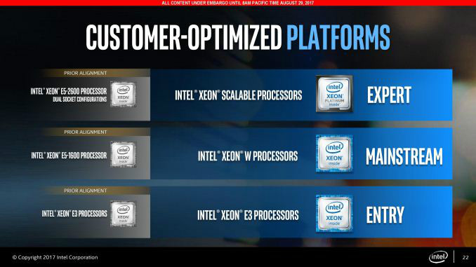 اینتل پردازنده های سری Xeon-W را معرفی کرد