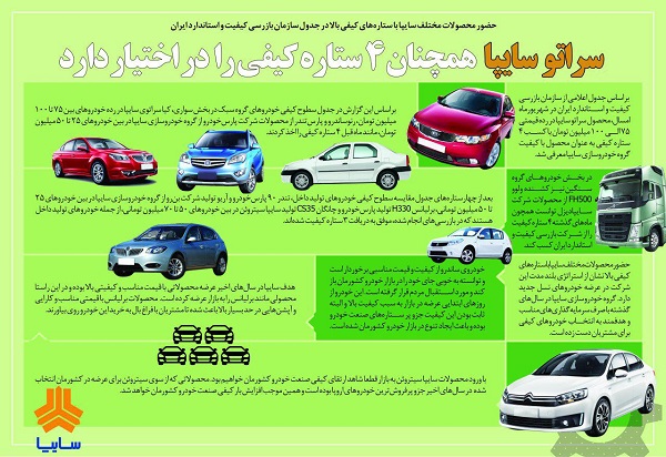 سراتو سایپا همچنان 4 ستاره کیفی را کسب کرده است