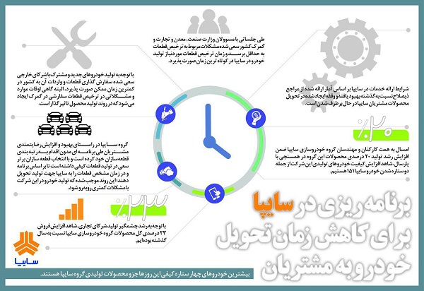 وقفه ایجاد شده در تحویل محصولات مشتریان در حال برطرف شدن است