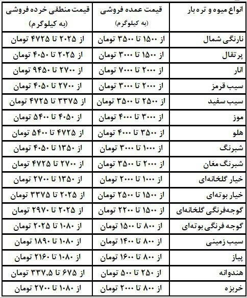 انار گران‌ترین‌ میوه + قیمت‌ منطقی انواع میوه در بازار مصرف