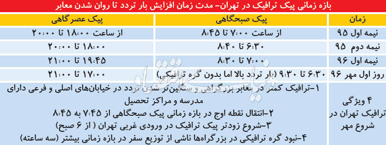 درس ترافیکی صبح اول مهر