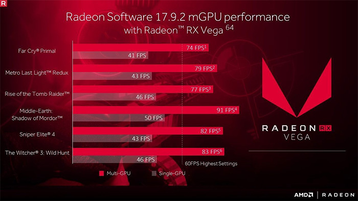 AMD برند تجاری کراس‌فایر را کنار می‌گذارد