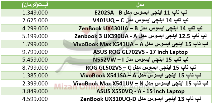 هزینه خرید لپ‌تاپ ایسوس در بازار+ جدول