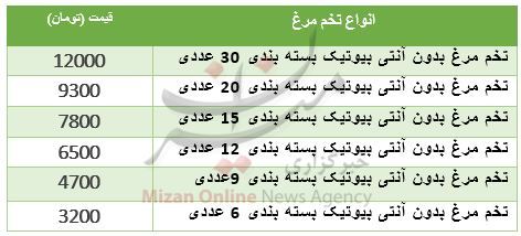 قیمت تخم مرغ بدون آنتی بیوتیک + جدول