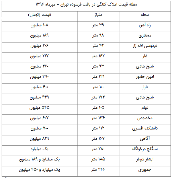 بازار املاک کلنگی در بافت فرسوده تهران + قیمت