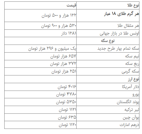 جدیدترین قیمت‌ها از بازار طلا و ارز + جدول قیمت