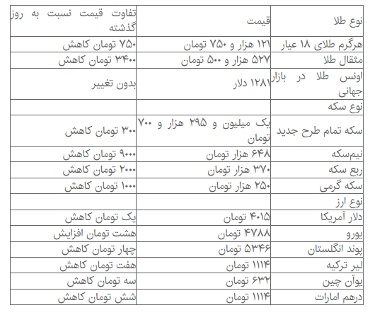 ثبات محسوس سکه و دلار در بازار امروز + جدول قیمت