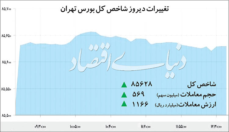 اولین سبز بورس در پاییز