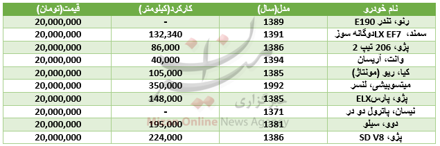 با 20 میلیون تومان چه خودروهایی می‌توان خرید؟+جدول قیمت