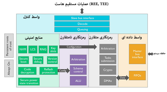 اندروید چگونه اثر انگشت شما را ذخیره می‌کند