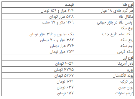 قیمت سکه و ارز در نخستین روز هفته + جدول