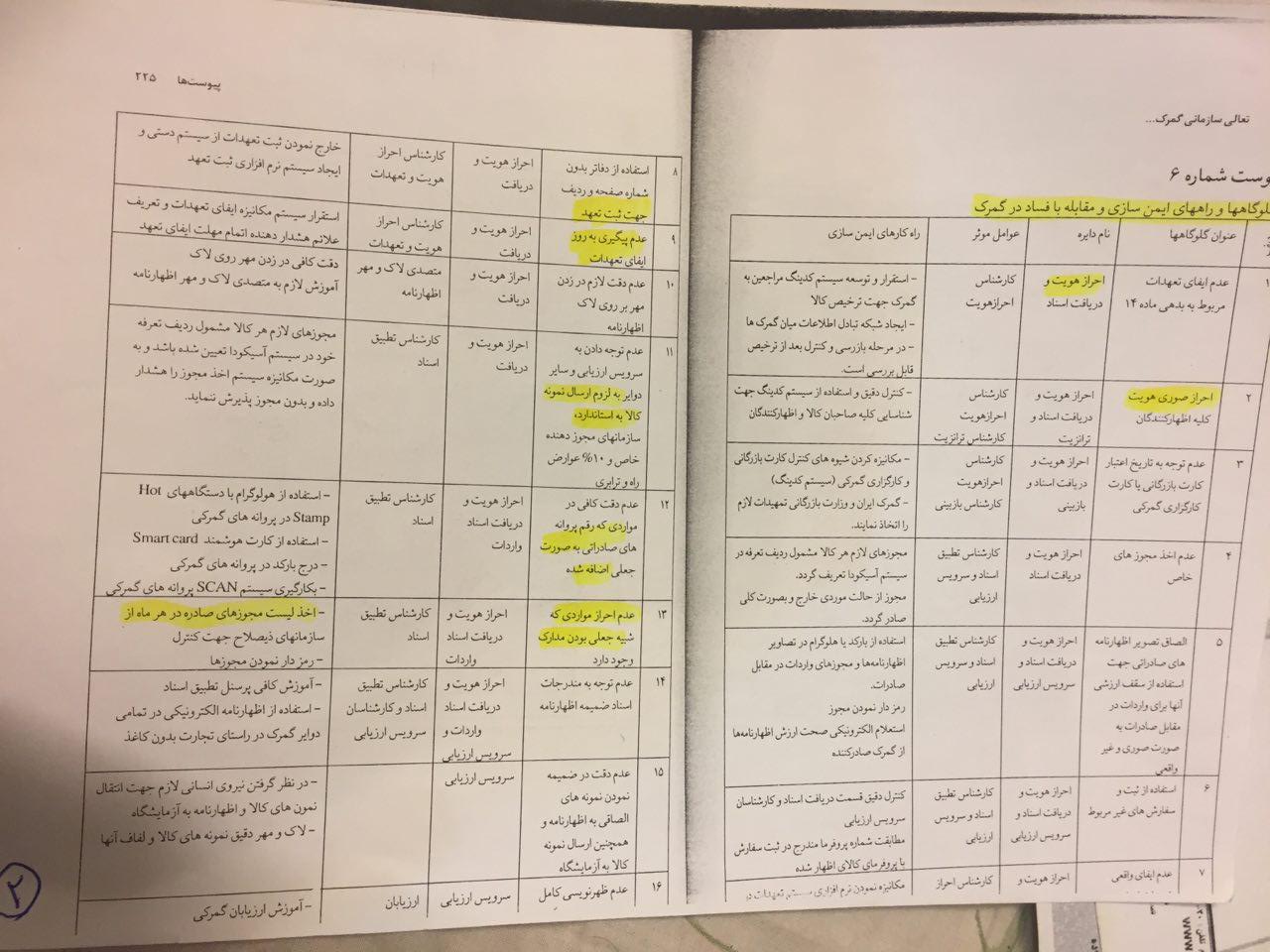 تائید دزدی ازگمرک و بیت‌المال باکارت‌های بازرگانی یکبار مصرف