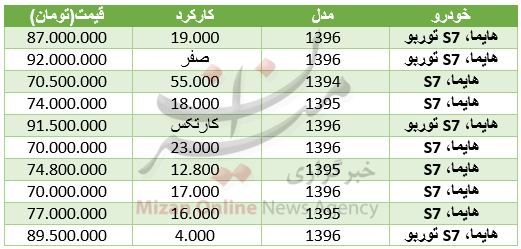 قیمت خودرو هایما در بازار+ جدول