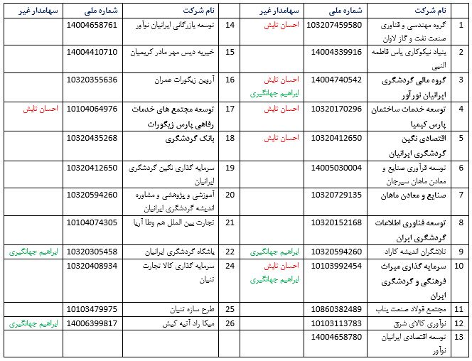 جریان انحرافی و انحرافات اقتصادی مهدی جهانگیری