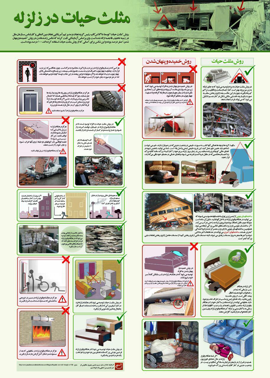 اینفوگرافیک مثلث حیات در زلزله