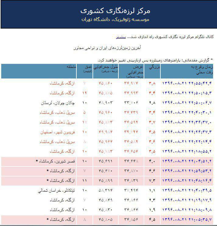 وقوع زمین لرزه در کربلا/ احساس زلزله در چند استان کشور