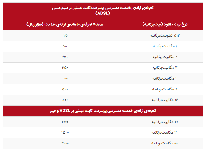 تعرفه جدید سرویس‌های پرسرعت اینترنت غیر حجمی اعلام شد