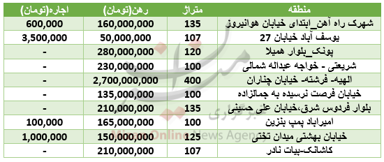 برای رهن آپارتمان با متراژ بیش از 100 متر +جدول