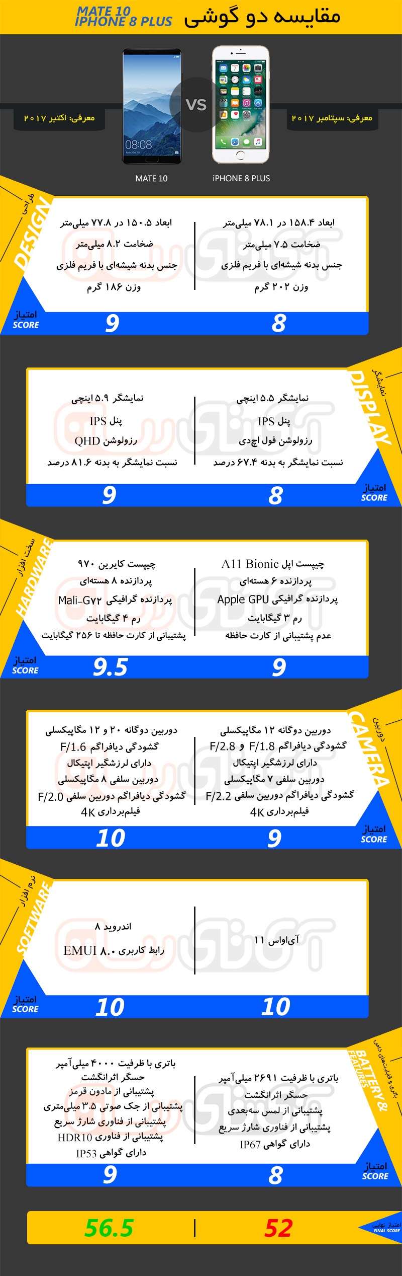 مقایسه هواوی میت ۱۰ (Mate 10) با آی‌فون ۸ پلاس