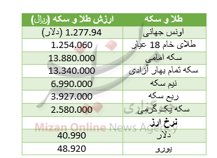کاهش قیمت سکه/ دلار کمی ارزان شد+ جدول قیمت