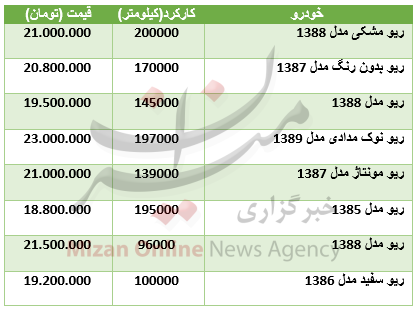 قیمت خودرو ریو در بازار + جدول قیمت