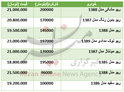 قیمت ماشین ریو