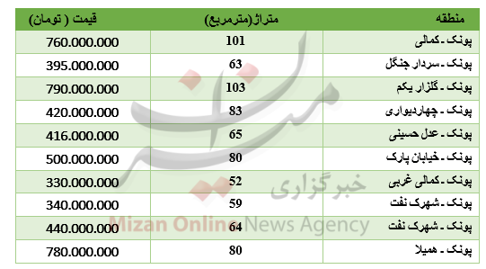 برای خرید آپارتمان در پونک چقدر باید پرداخت کرد؟