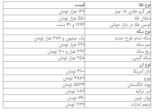 قیمت انواع سکه و ارز در نخستین روز هفته + جدول قیمت