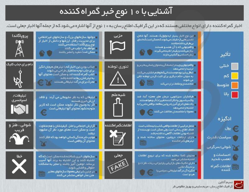 اینفوگرافیک/ خبرهای گمراه‌کننده را بشناسید