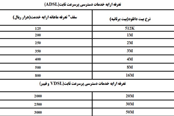 نحوه مصرف منصفانه اینترنت مشخص شد