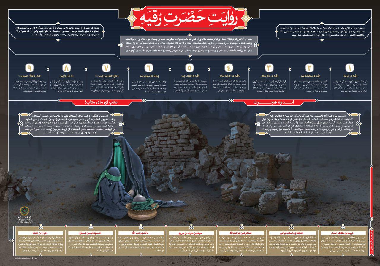 اینفوگرافیک روایت حضرت رقیه