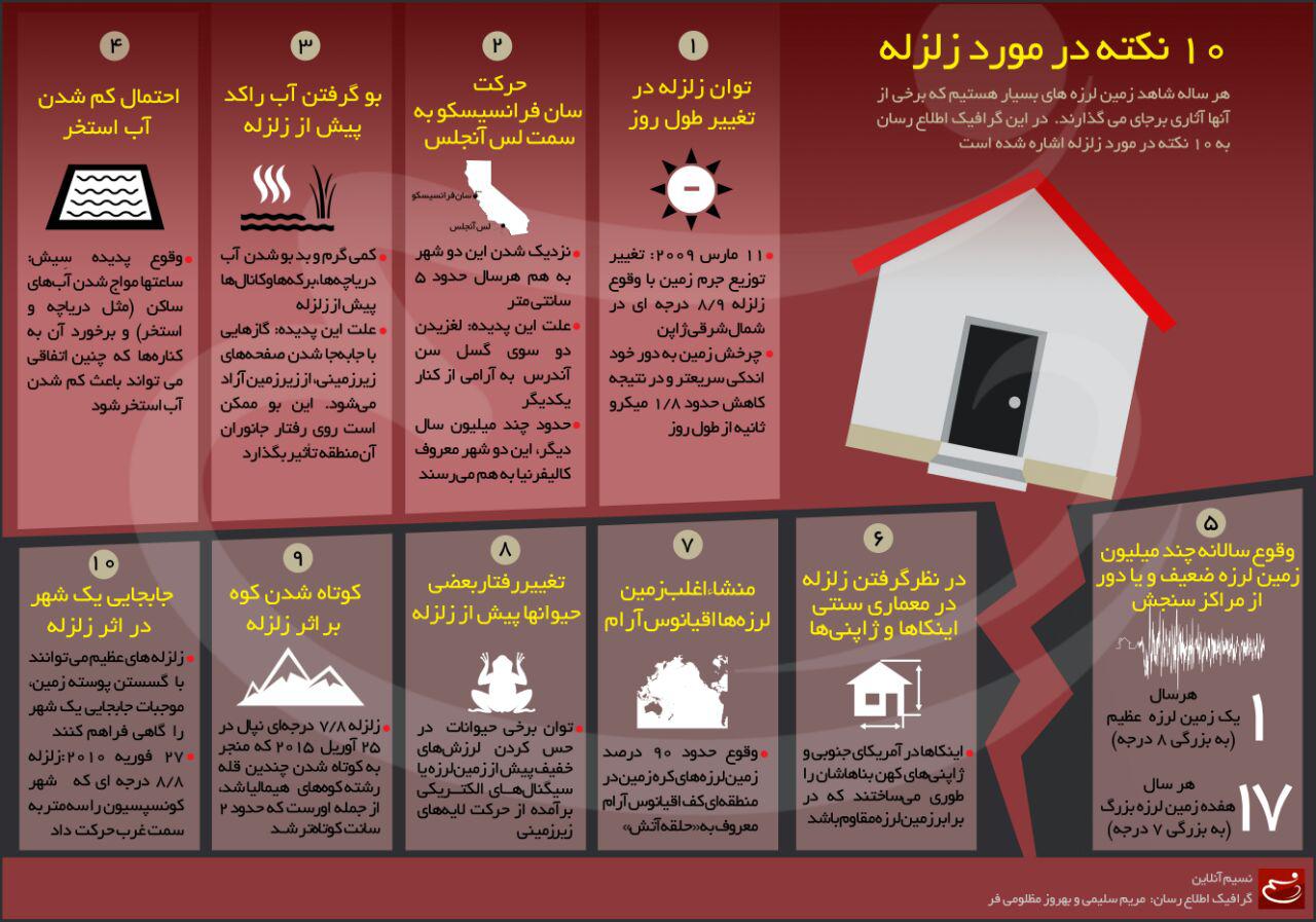 اینفوگرافیک 10 نکته در مورد زلزله