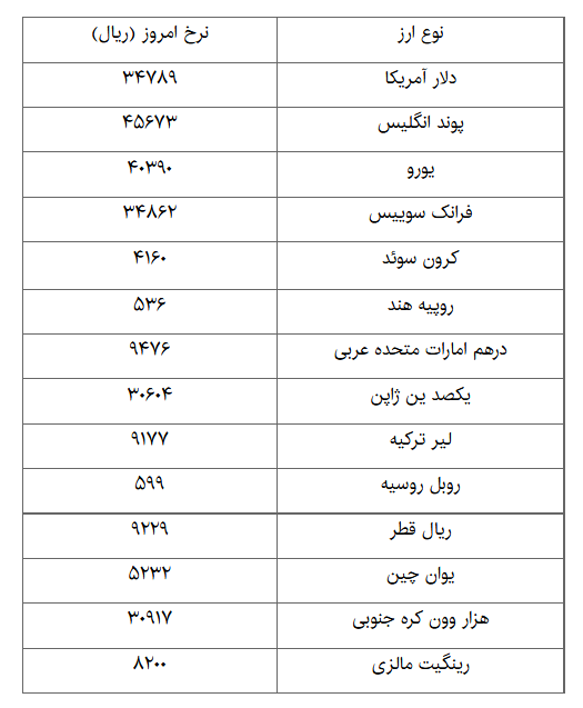 دلار دولتی را ۳۴۷۸ تومان بخرید + جدول قیمت