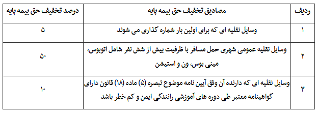 جزئیات تغییر در حق بیمه شخص ثالث/ تخفیف‌های جدید مصوب شد