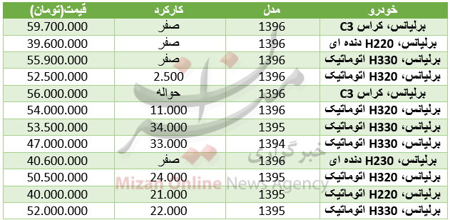 قیمت خودرو برلیانس در بازار+ جدول