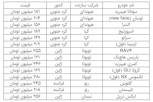 افزایش قیمت چند خودروی وارداتی + جدول قیمت