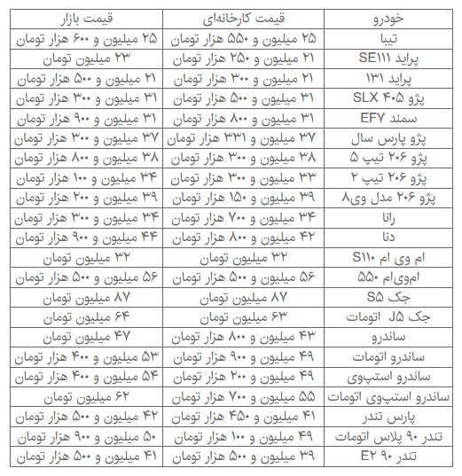 جدیدترین قیمت خودروهای داخلی + جدول قیمت