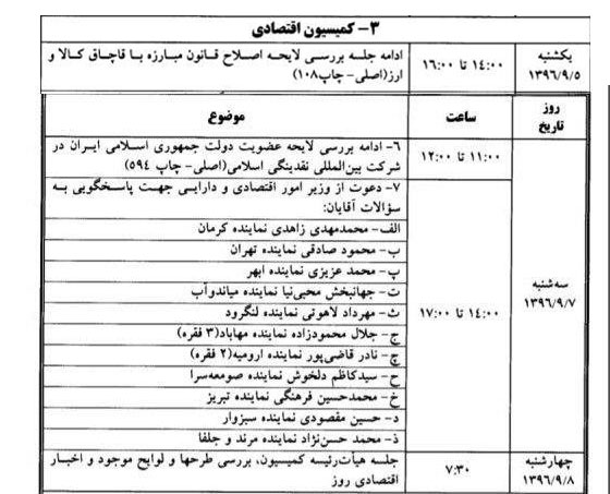 باز سؤال از کرباسیان در مجلس/تاکنون 47 سؤال 38 نماینده