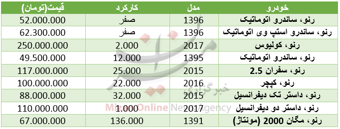 قیمت خودروی رنو در بازار+ جدول