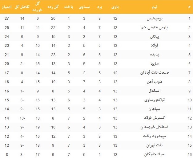 جدول لیگ برتر در پایان هفته سیزدهم + نتایج کامل