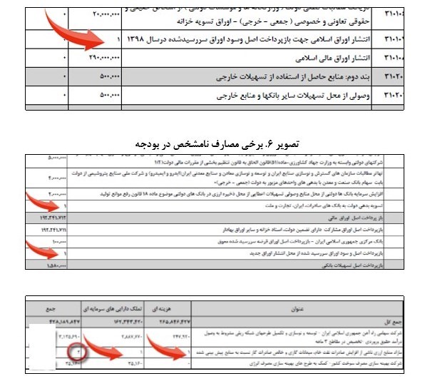 دولت شفاف‌سازی کند؛ ماجرای عدد «۱» در بودجه ۹۸ چیست؟