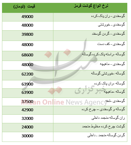 نرخ انواع گوشت قرمز+ جدول