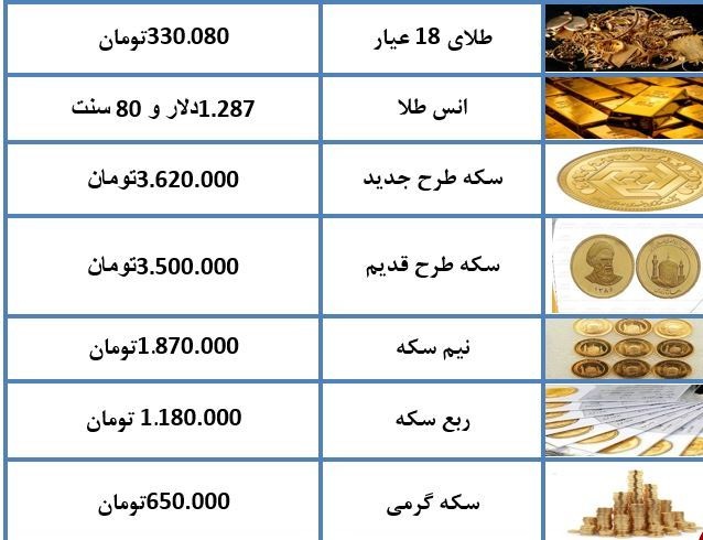 قیمت سکه در معاملات امروز بازار کاهش یافت + جدول