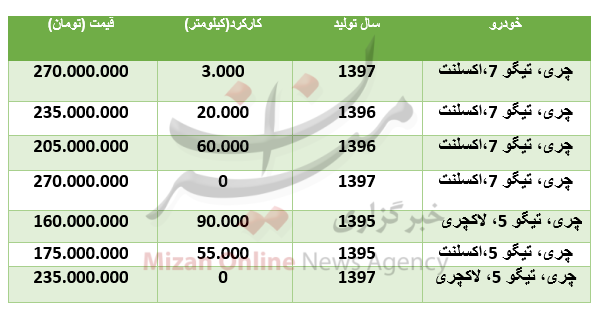 قیمت انواع چری در بازار + جدول